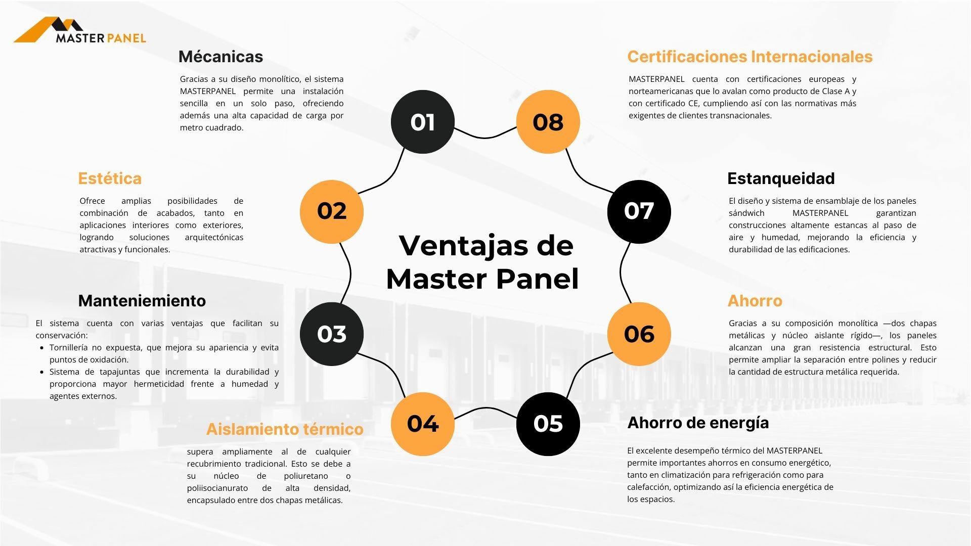  Ventajas Master Panel 
