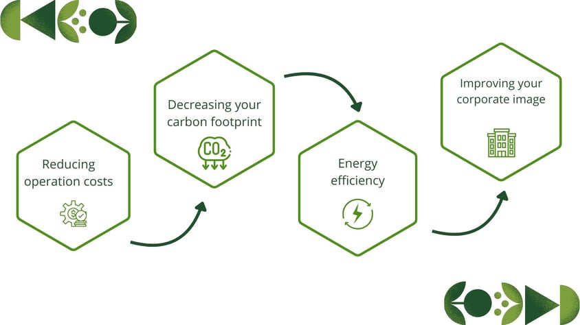 Green and white Sustainability modern presentation (5)