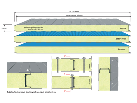 Paneles aislantes para refrigeracion industrial y comercial