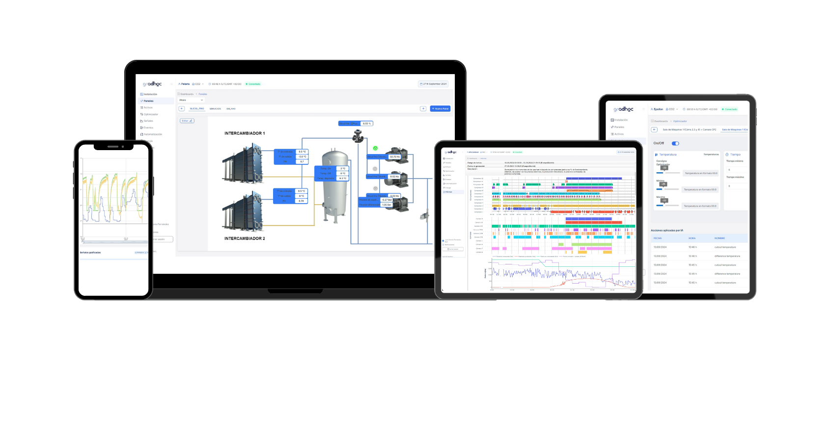 Multidispositivo_Gradhoc