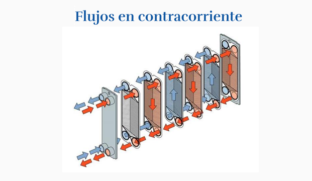 funcionamiento de un intercambiador de calor de placas soldadas