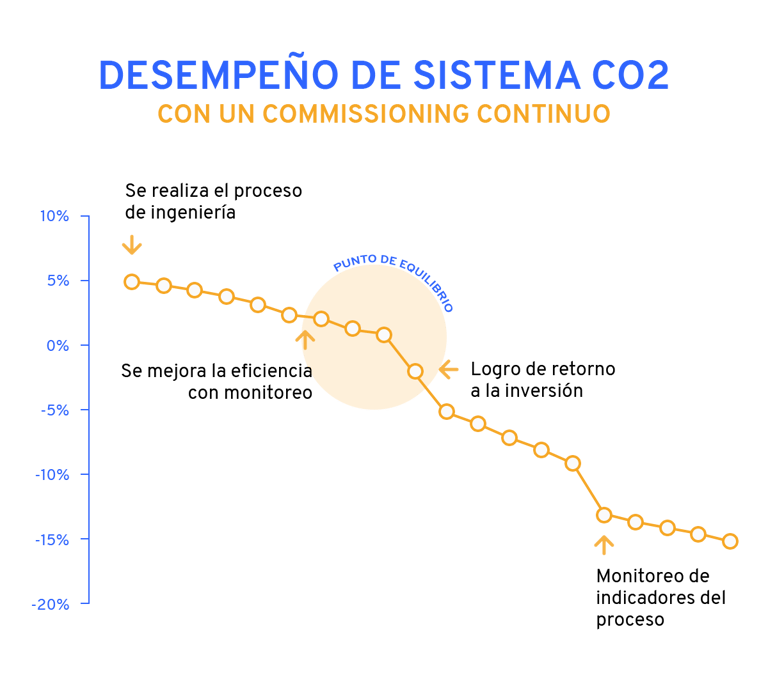Desempeño de sistema CO2.png