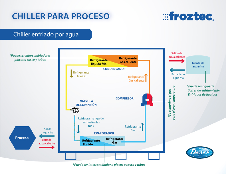 chiller-enfriado-por-agua (1)