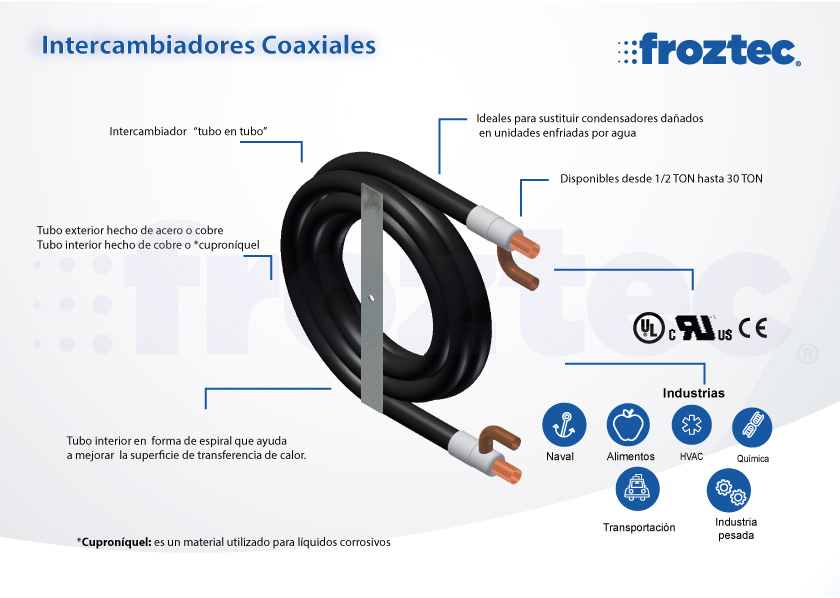 infografia-de-intercambiador-coaxial infografia-de-intercambiador-coaxial