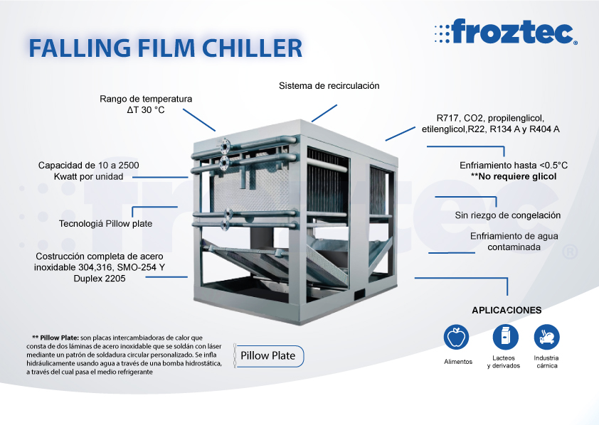 infografia-falling (1)