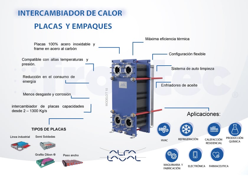 infografia intercambidador-de-placas-y-empaques-1 infografia intercambidador-de-placas-y-empaques-1