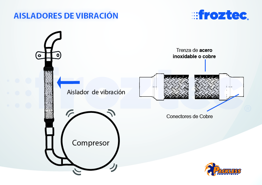 proceso de aislador de vibración ultimo-02 proceso de aislador de vibración ultimo-02