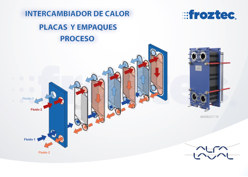 proceso-de-intercambiador-de-placas-y-empaques-1 proceso-de-intercambiador-de-placas-y-empaques-1