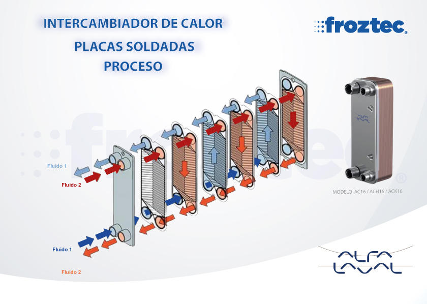 proceso-de-intercambidor-de-placas-soldadas proceso-de-intercambidor-de-placas-soldadas